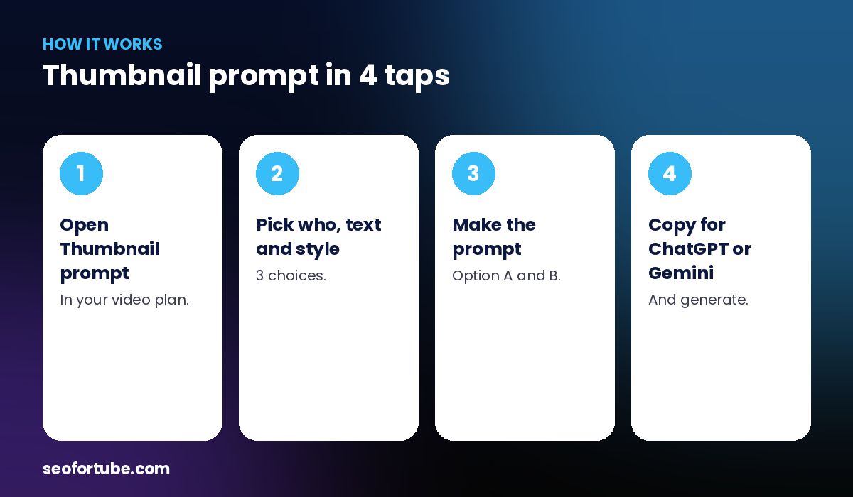 YouTube thumbnail prompt — how it works in 4 steps