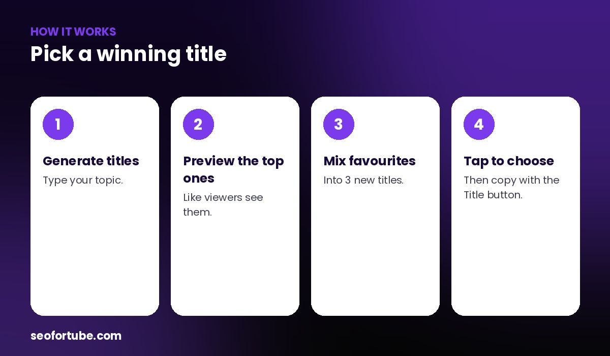 YouTube title generator — how it works in 4 steps