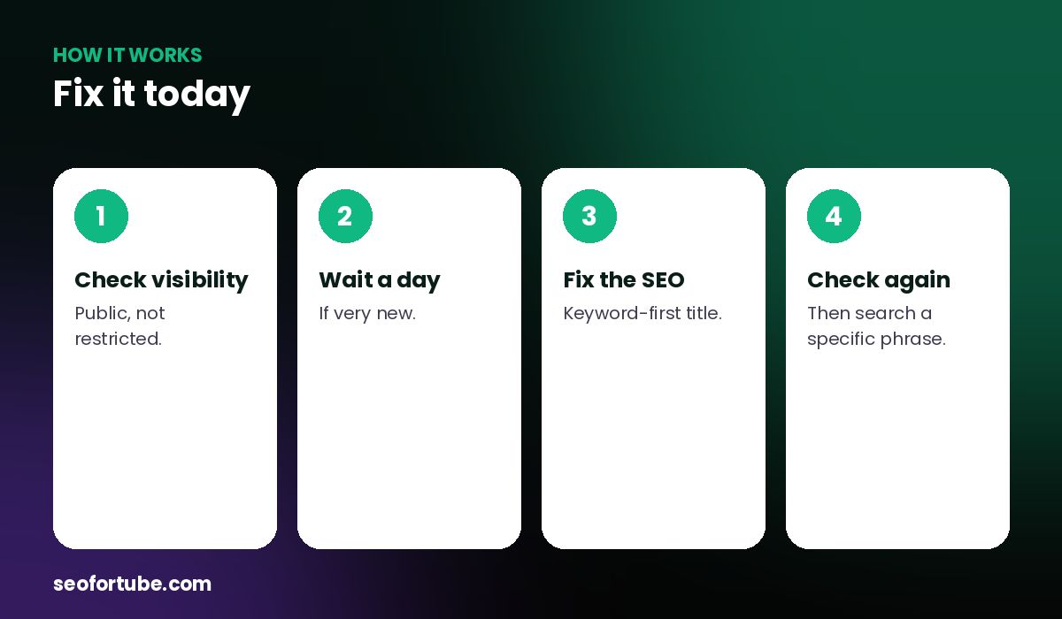 YouTube video not showing in search — how it works in 4 steps